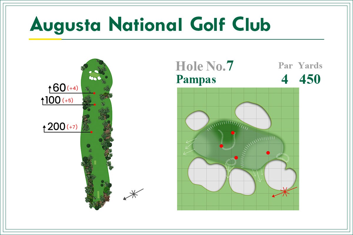 2021年 マスターズ 事前 オーガスタナショナルGC7番ホール