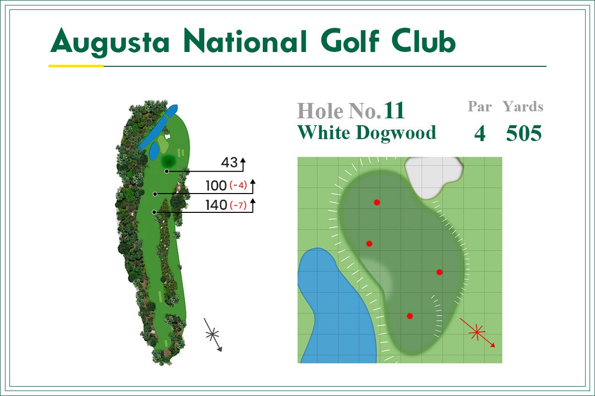 2021年 マスターズ 事前 オーガスタナショナルGC11番ホール