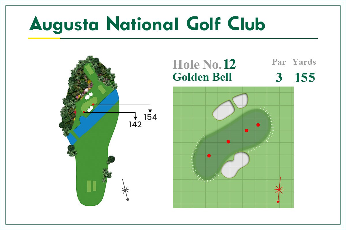 2021年 マスターズ 事前 オーガスタナショナルGC12番ホール