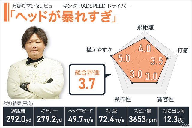 コブラ Radspeed ドライバーを万振りマンが試打 ヘッドが暴れすぎ クラブ試打 三者三様 Gdo ゴルフギア情報