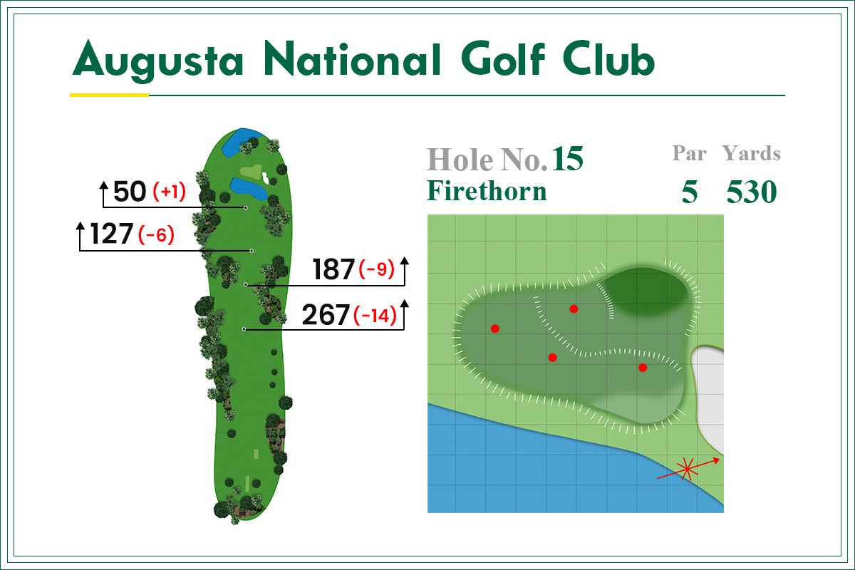 2021年 マスターズ 事前 オーガスタナショナルGC15番ホール