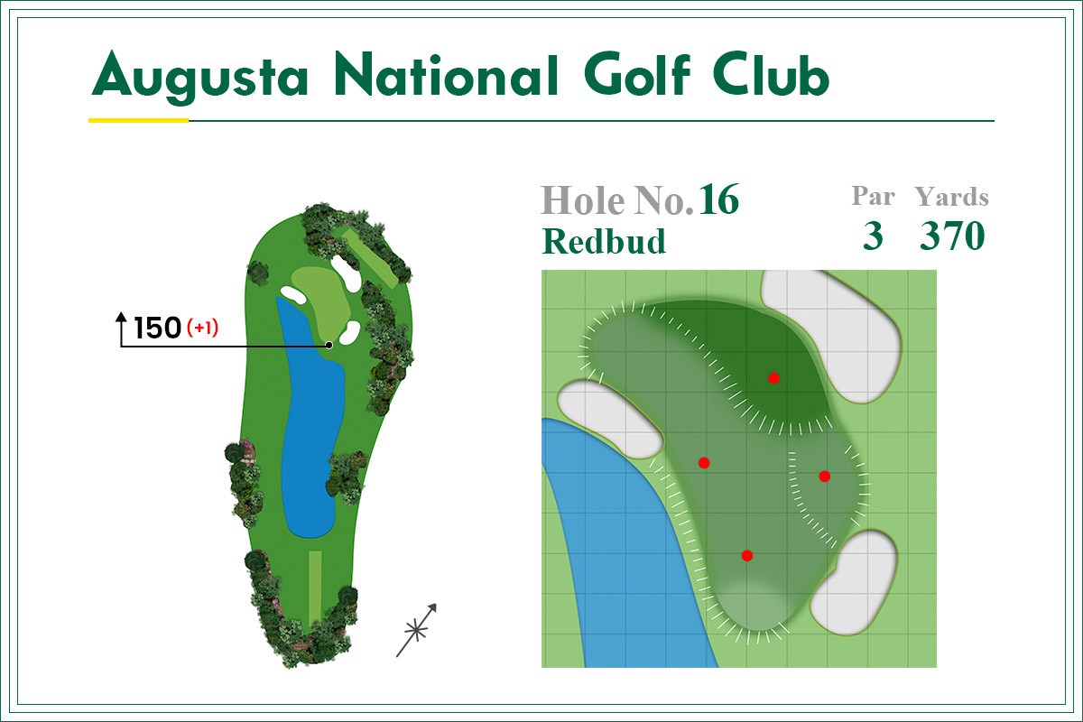 2021年 マスターズ 事前 オーガスタナショナルGC16番ホール