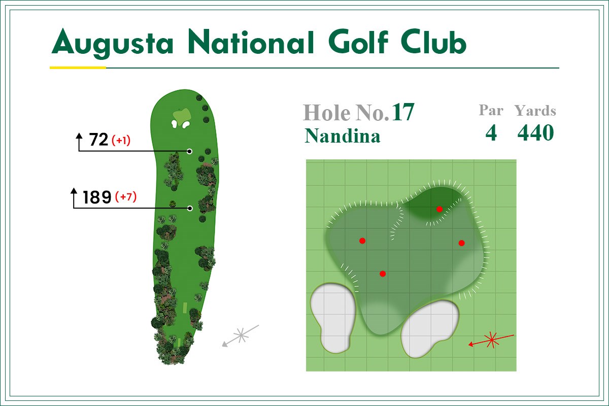 2021年 マスターズ 事前 オーガスタナショナルGC17番ホール