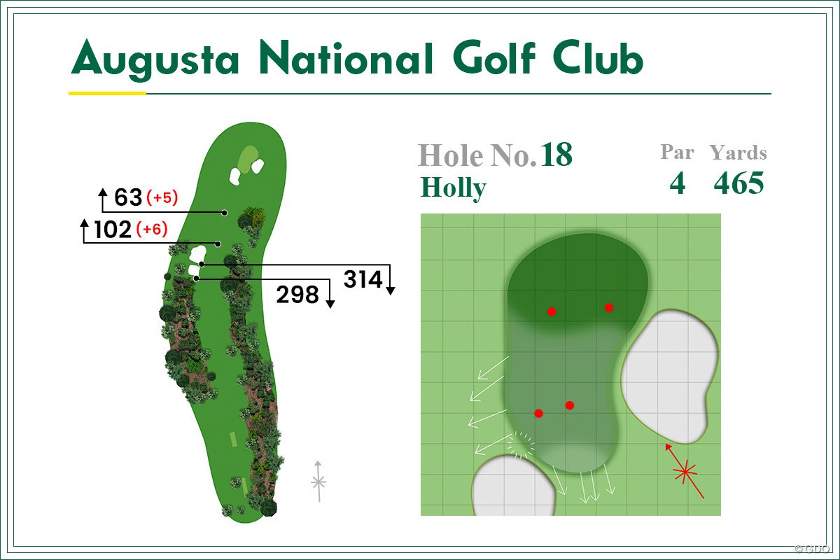 2021年 マスターズ 事前 オーガスタナショナルGC18番ホール