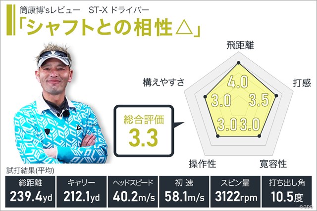 ミズノ ST-X ドライバーを筒康博が試打「シャフトとの相性△」 
