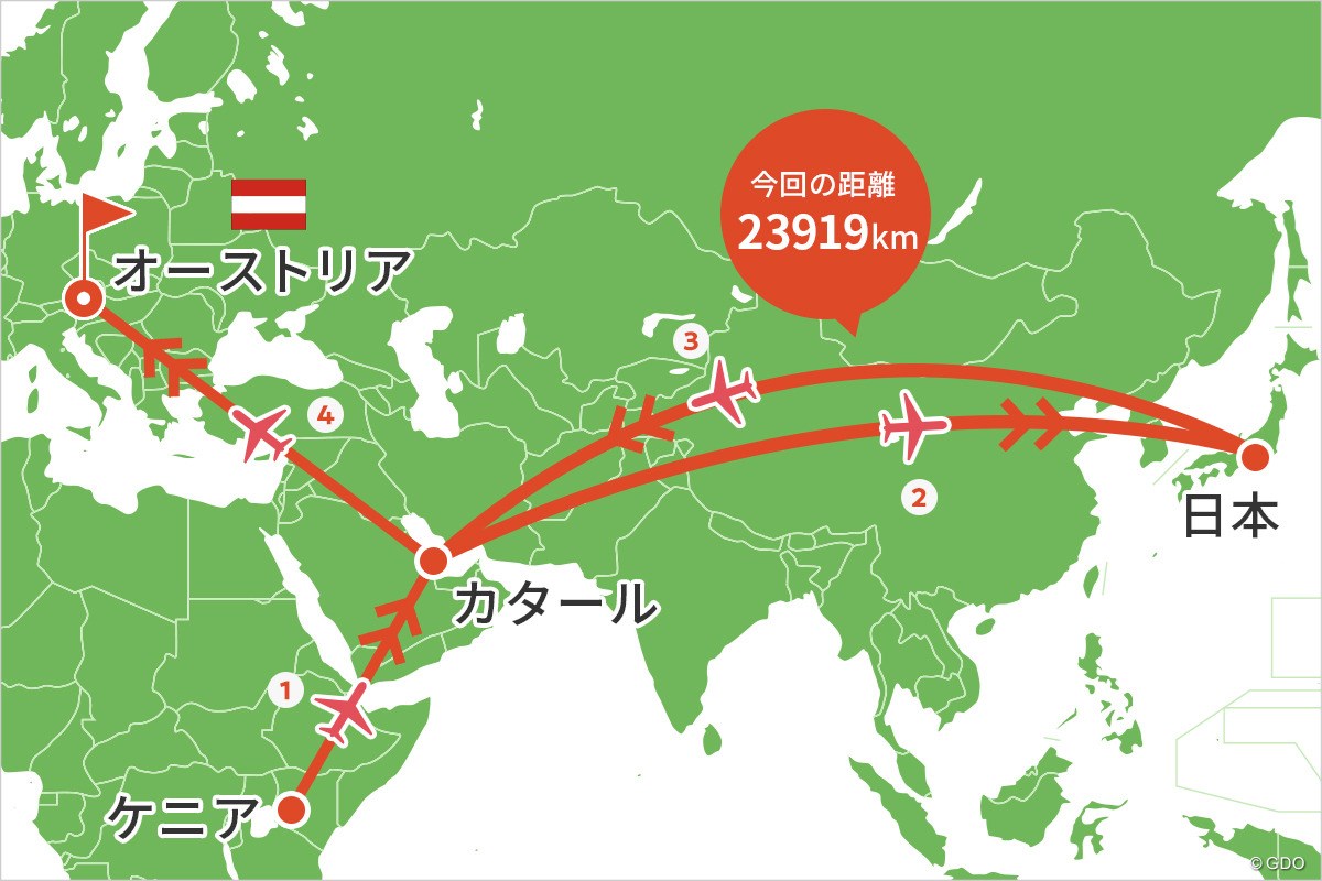 2021年 オーストリアオープン 事前 川村昌弘マップ