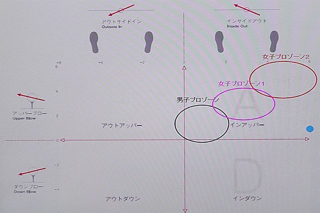 右を嫌うとチーピンが出る人はココをチェック 1 2 サイエンスフィット レッスン Gdo ゴルフレッスン 練習