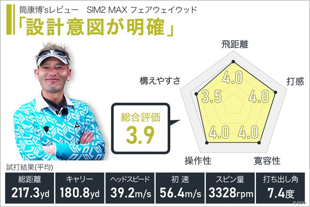 SIM2 MAX フェアウェイウッドを筒康博が試打「設計意図が明確」 