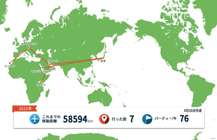 日本向けの世界地図で見ると本当に西の端 2021年 グラン・カナリアオープン 事前 川村昌弘マップ