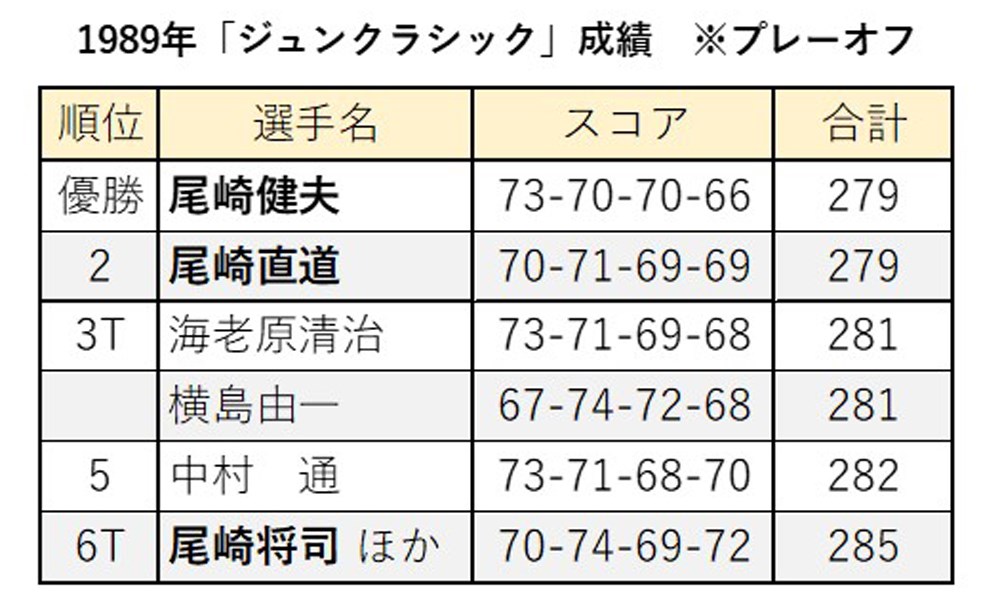 2021年 残したいゴルフ記録