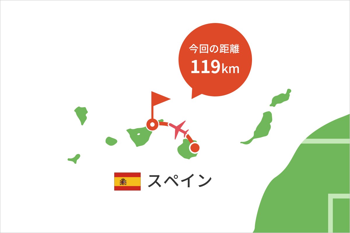 2021年 カナリア諸島選手権 川村昌弘