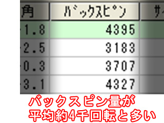 Bゾーンバックスピン量 