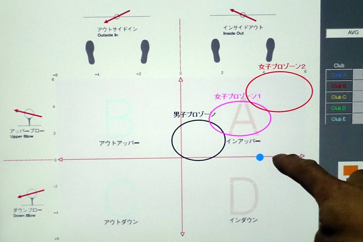 ゴルフを始めたらまず自分の最速上達ルートを知ろう