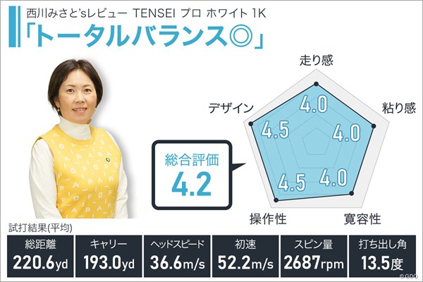 TENSEI プロ ホワイト 1Kを西川みさとが試打「トータルバランス◎」 