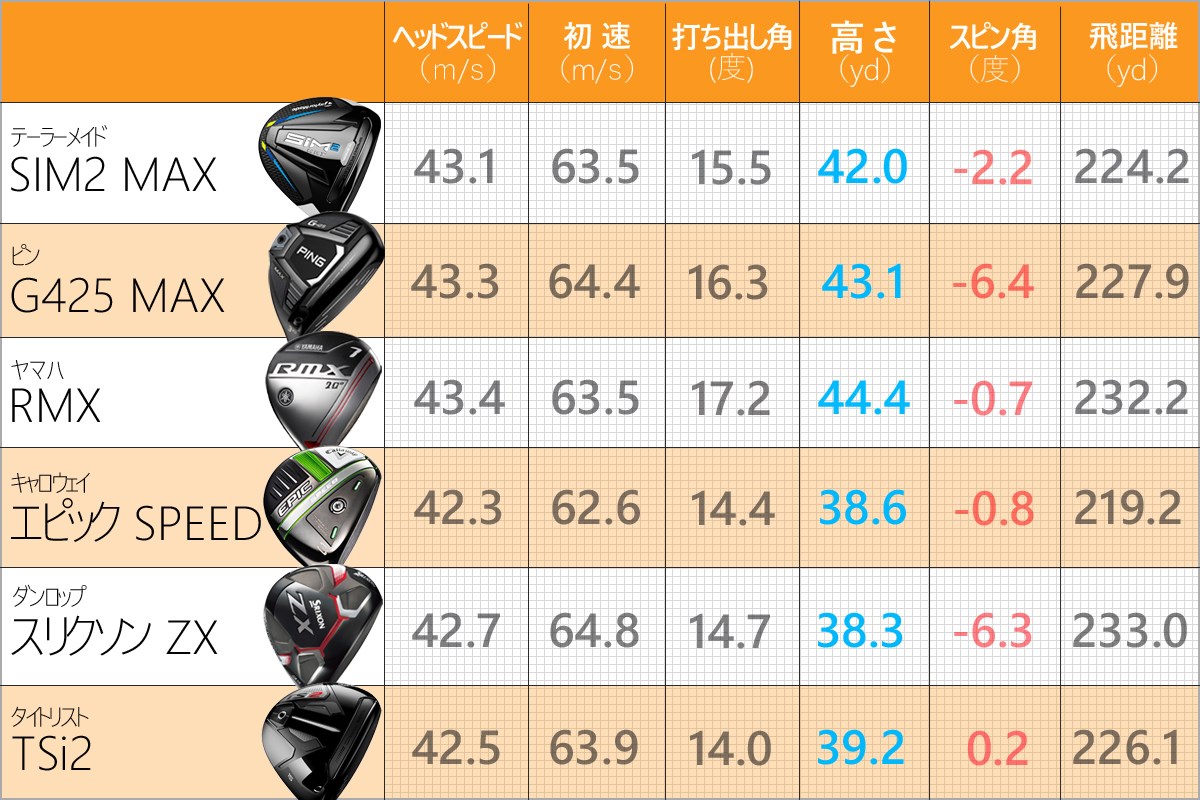 最適なショートウッドはどれ？ 7W人気モデルを徹底比較 