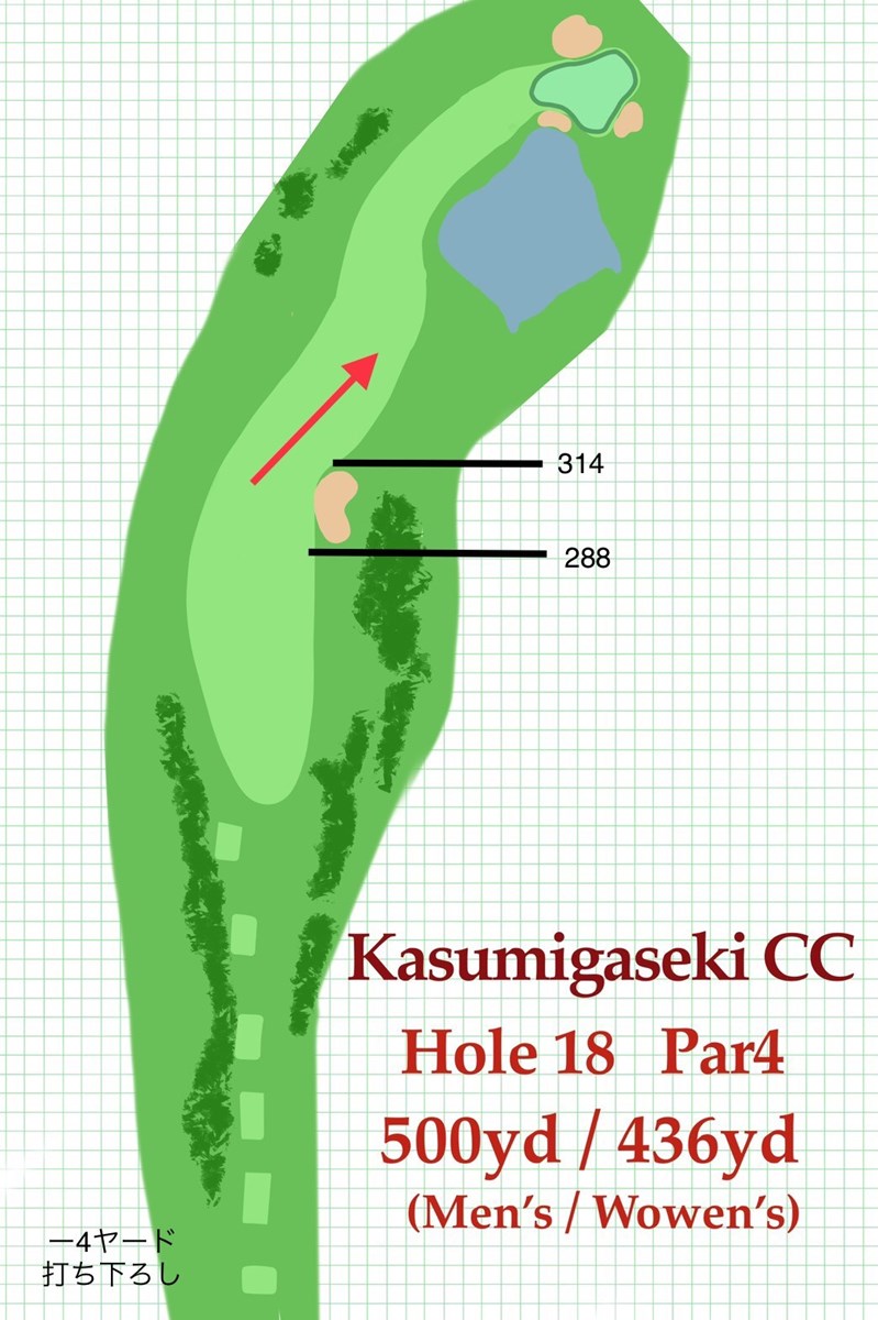2021年 東京五輪 事前 霞ヶ関CC18番ホール