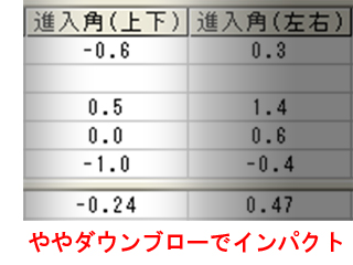 塚田さん上下進入角 