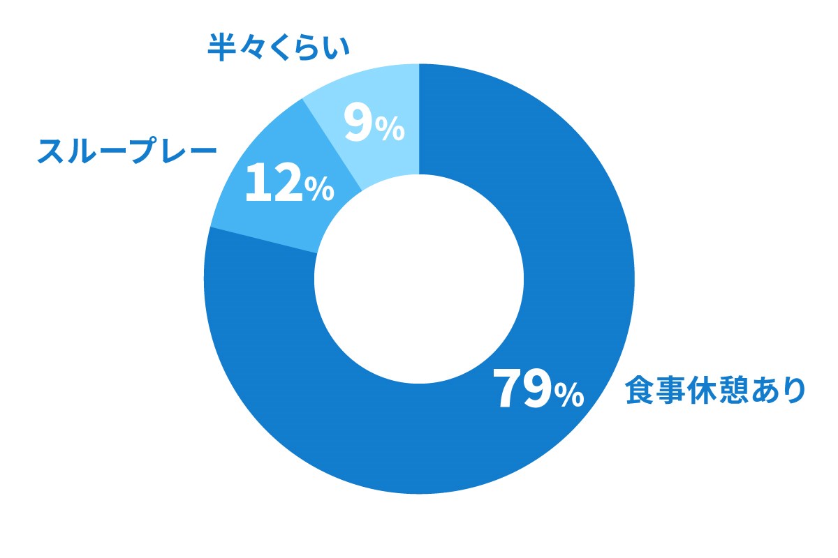 ゴルファーアンケート