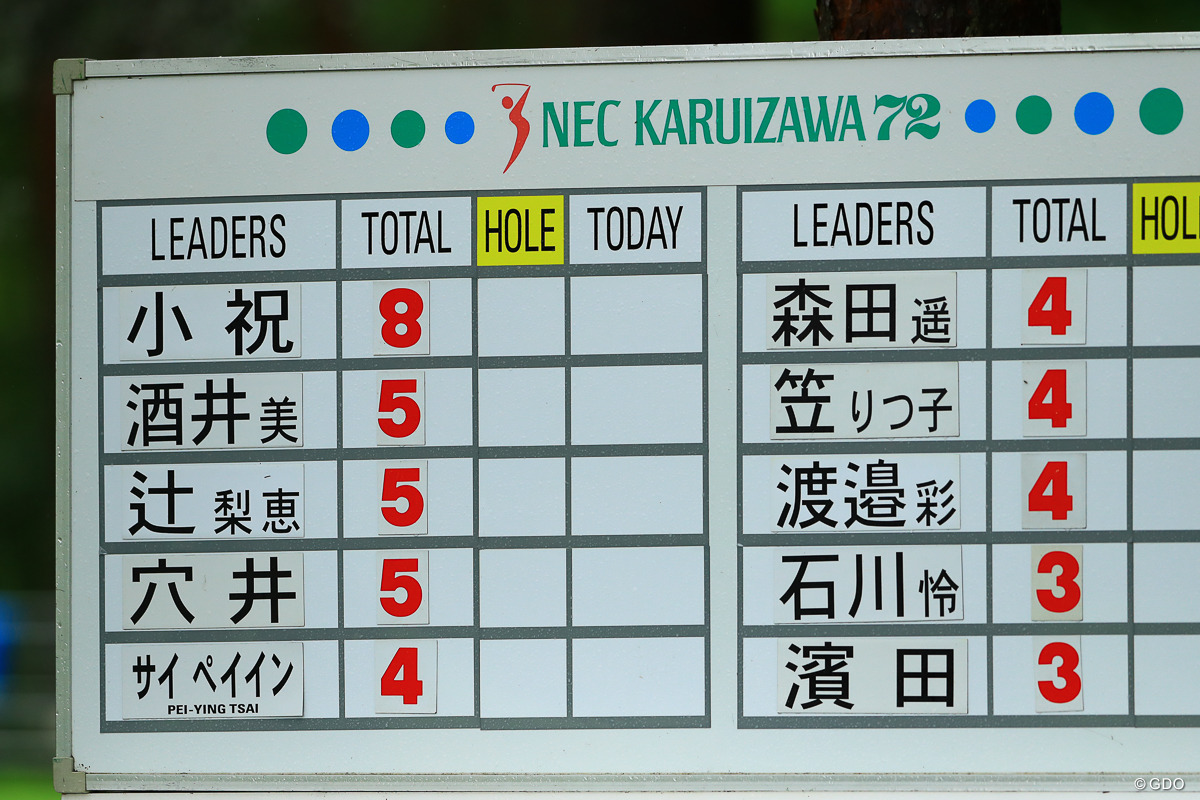 8に違和感 21年 Nec軽井沢72ゴルフトーナメント 最終日 スコアボード フォトギャラリー Gdo