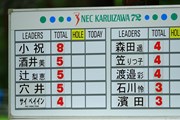 2021年 NEC軽井沢72ゴルフトーナメント 最終日 スコアボード