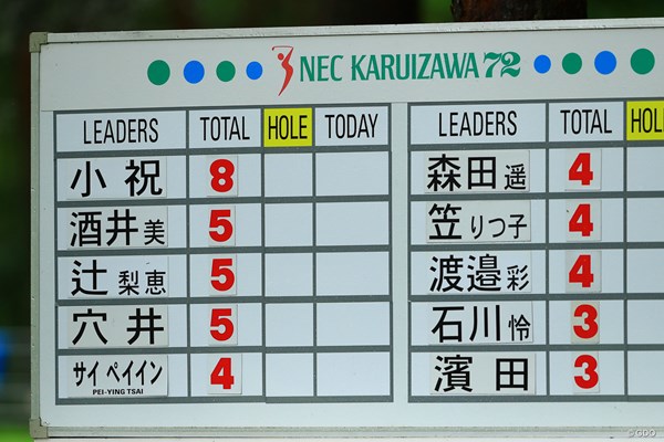 2021年 NEC軽井沢72ゴルフトーナメント 最終日 スコアボード 8に違和感・・・