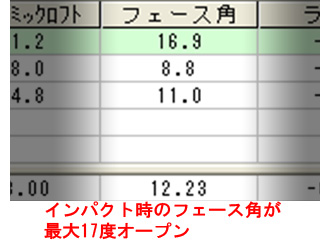 藤井さんフェース角データ 