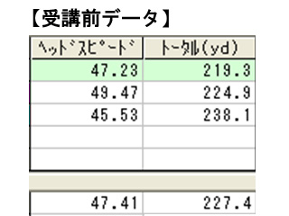 藤井さん受講前HS飛距離 