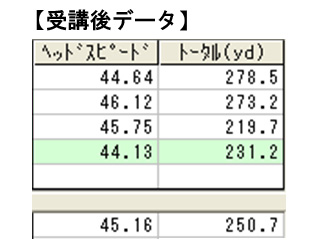 藤井さん受講後HS飛距離 