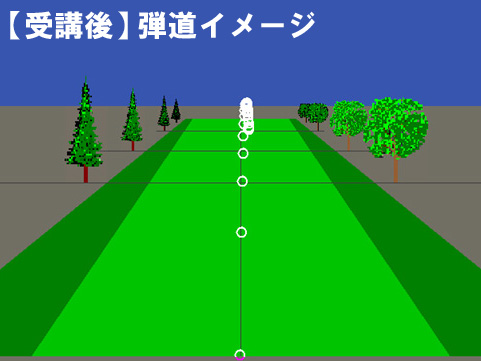 弾道イメージ受講後 
