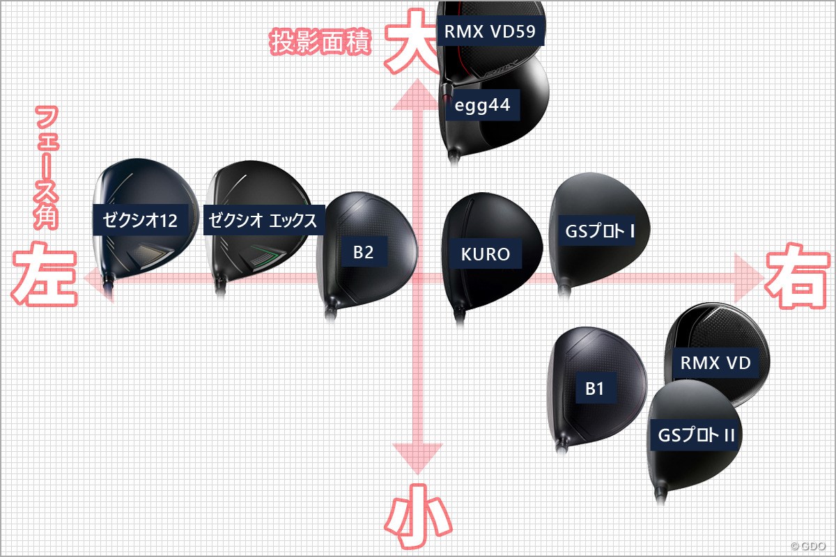 クラブは“顔”が命！ 2021秋の最新ドライバーを見比べ隊