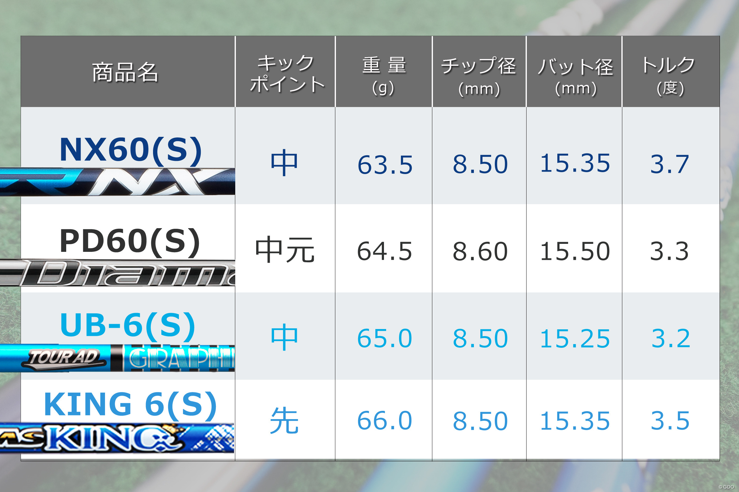 極上品 LEGACY BLACK 9.5 TourAD BB-5S レガシ 遠藤