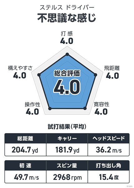 ステルス ドライバーを西川みさとが試打「不思議な感じ」 