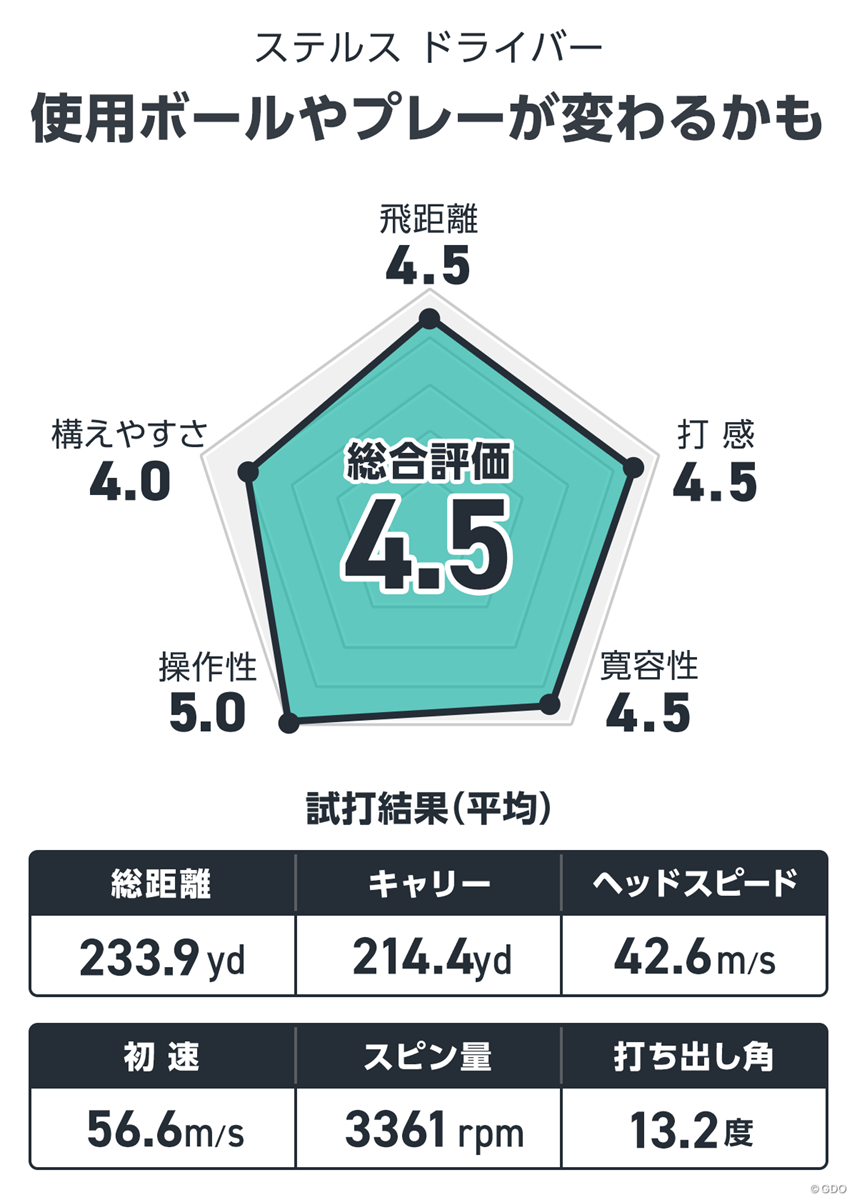 ステルス ドライバーを筒康博が試打「使用ボールやプレーが変わるかも」