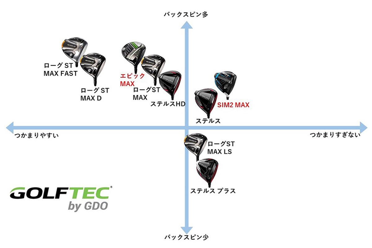 ステルス＆ローグ ST マトリックス図