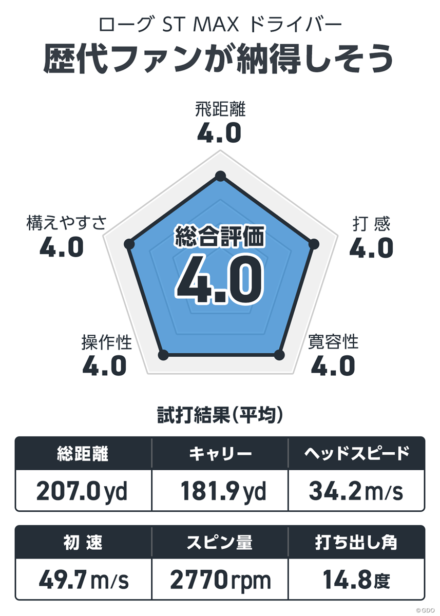 ローグ ST MAX ドライバーを西川みさとが試打「歴代ファンが納得しそう」