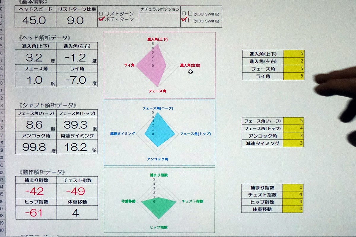 始動時の意識だけでアウトサイドイン軌道を修正