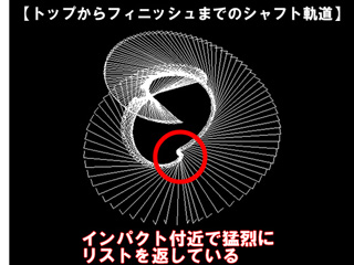 荒本さんシャフト軌道 