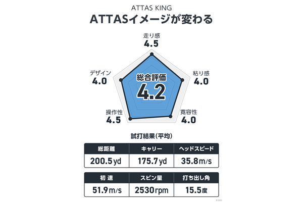 UST マミヤ ATTAS KINGの試打レビュー 口コミ・評価 ギア UST マミヤ ATTAS KINGの試打レビュー 口コミ・評価 ギア