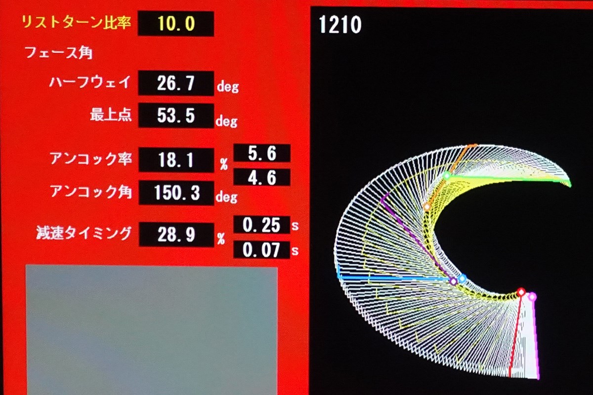 アウトサイドイン軌道が一瞬で改善できるパターン（サイエンスフィット）