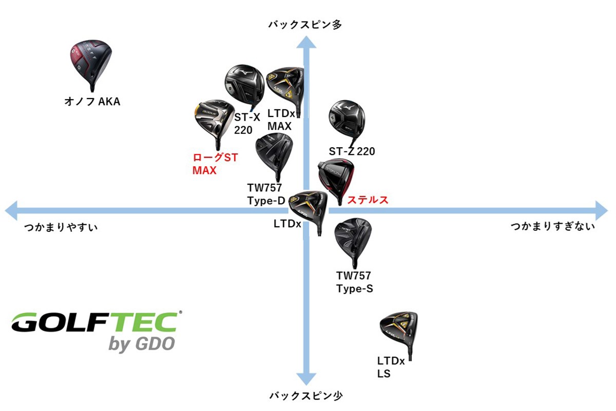 マトリックス図 2022年春