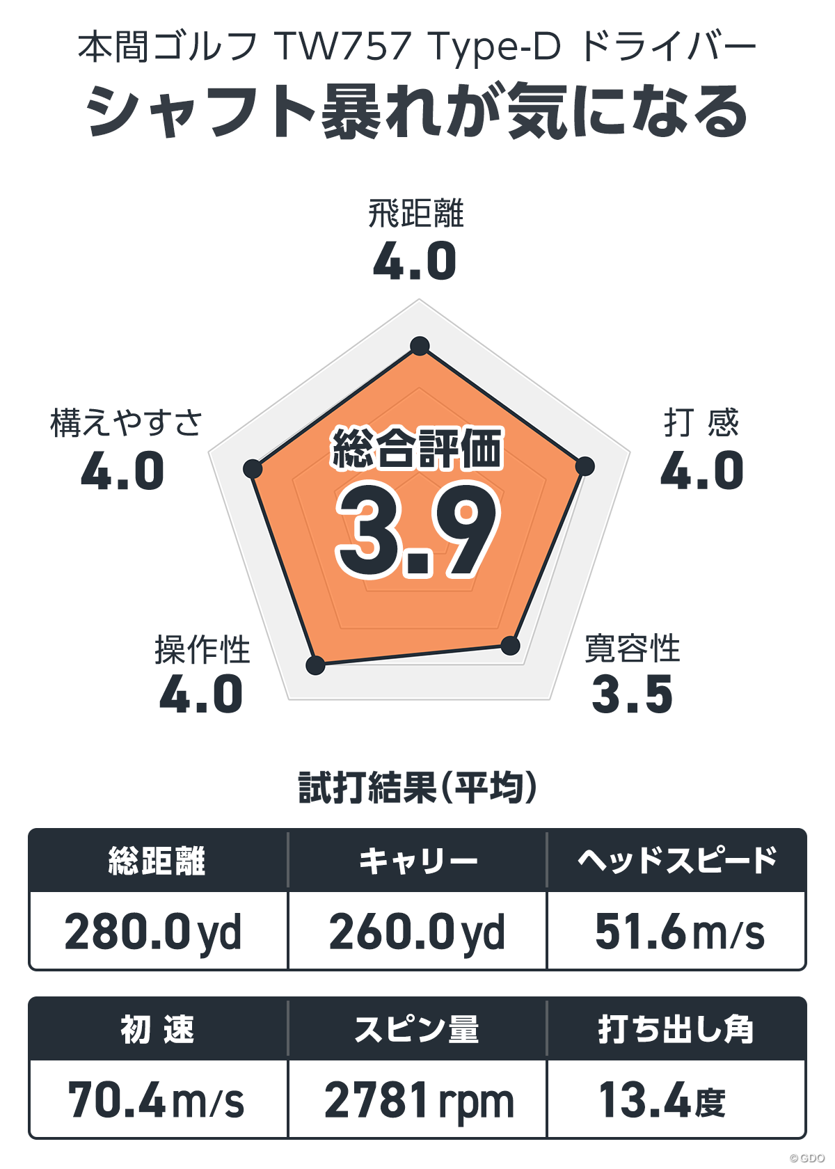 有名人芸能人】 本間ゴルフ ドライバー T WORLD TW757 TYPE-D VIZARD