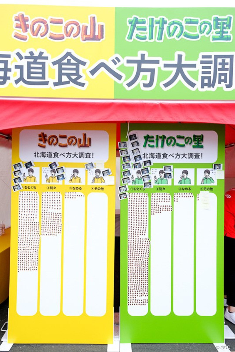 2022年 北海道meijiカップ 最終日