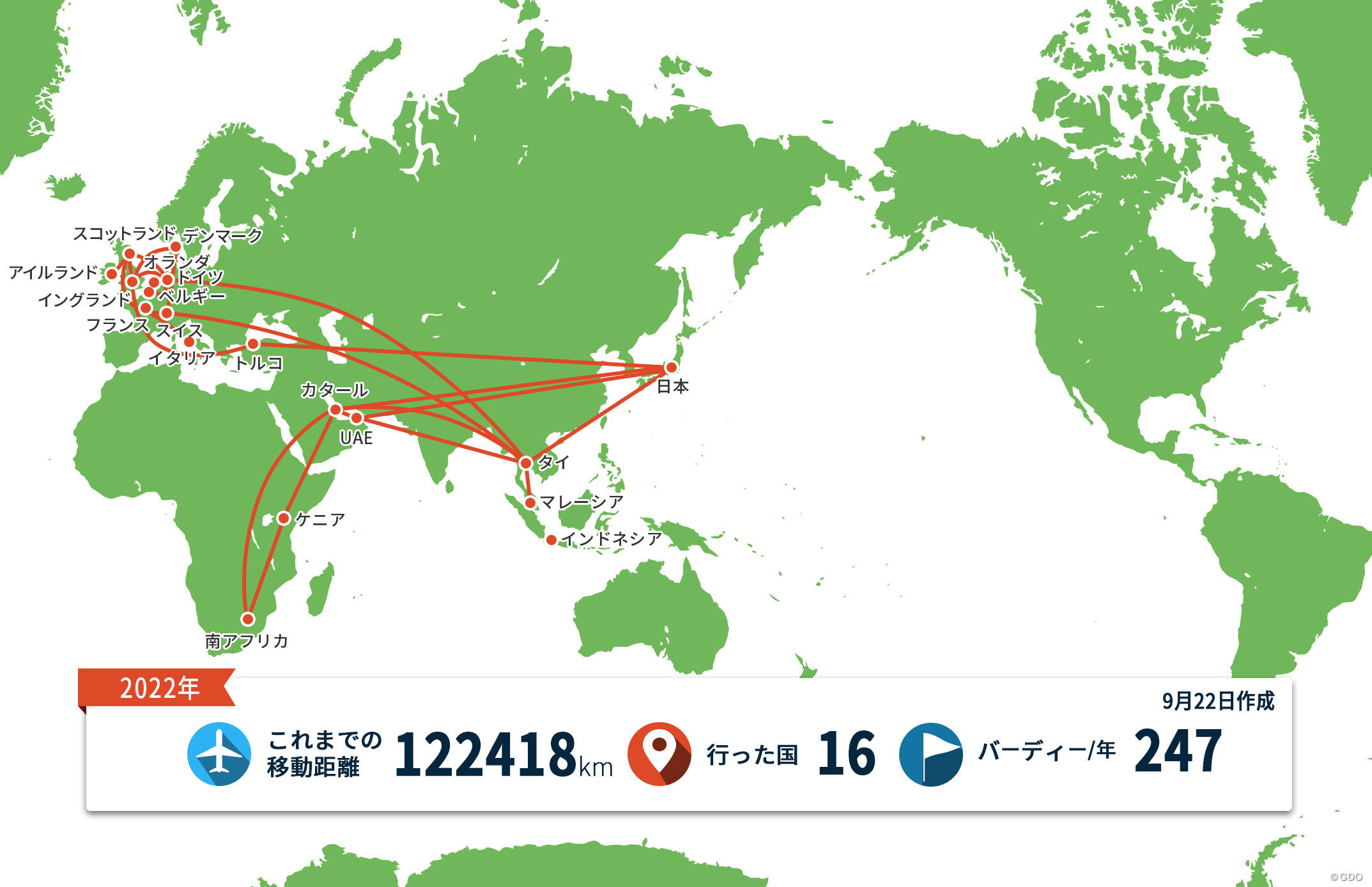 22年 カズーオープンdeフランス 事前 川村昌弘マップ Gdo ゴルフダイジェスト オンライン