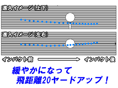 田村さんヘッド軌道イメージ受講後 