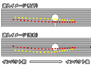 前田さんヘッド挙動受講前 
