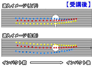 前田さん弾道イメージ受講後 