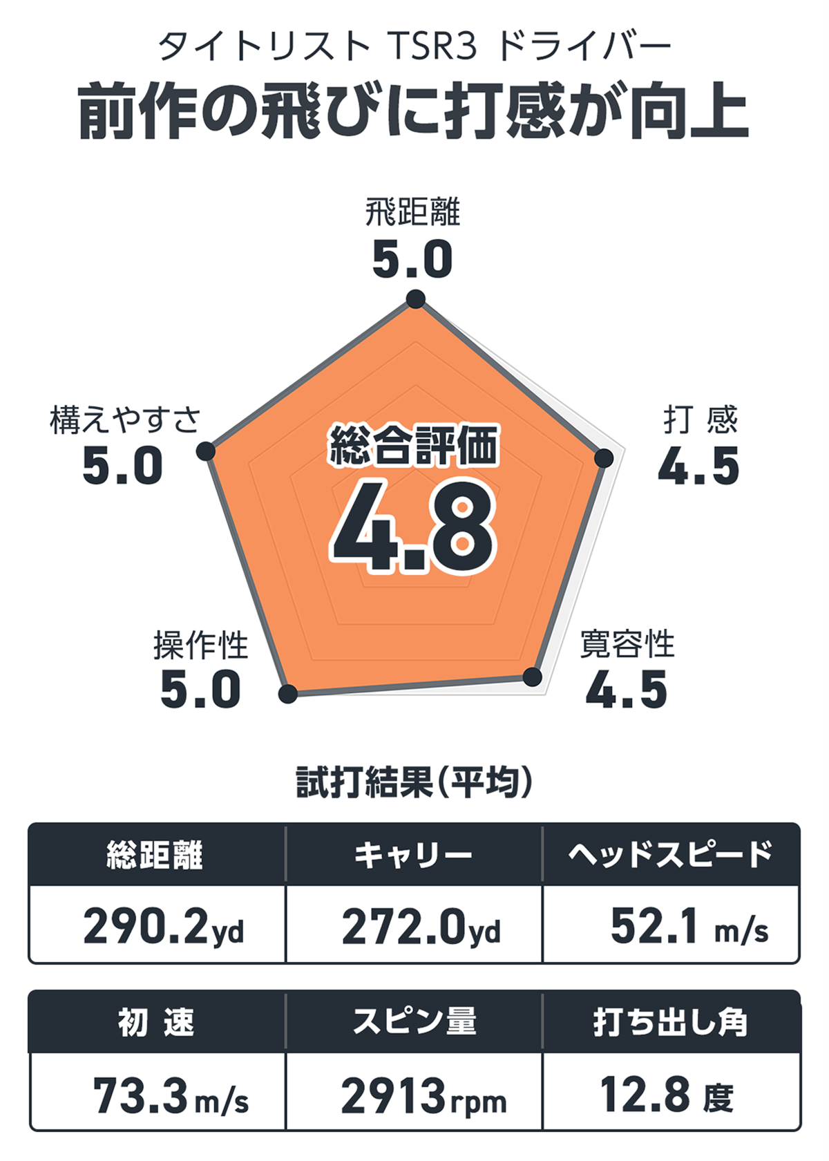 特選 神田作 薄刃240mm/業務用/新品/小物送料対象商品 - 調理器具