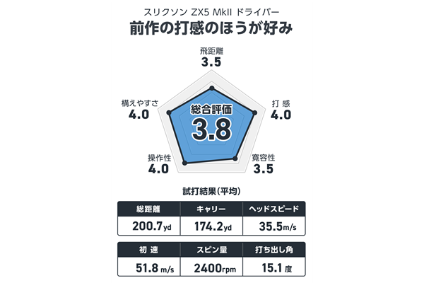 西川みさとが試打 前作の打感のほうが好み