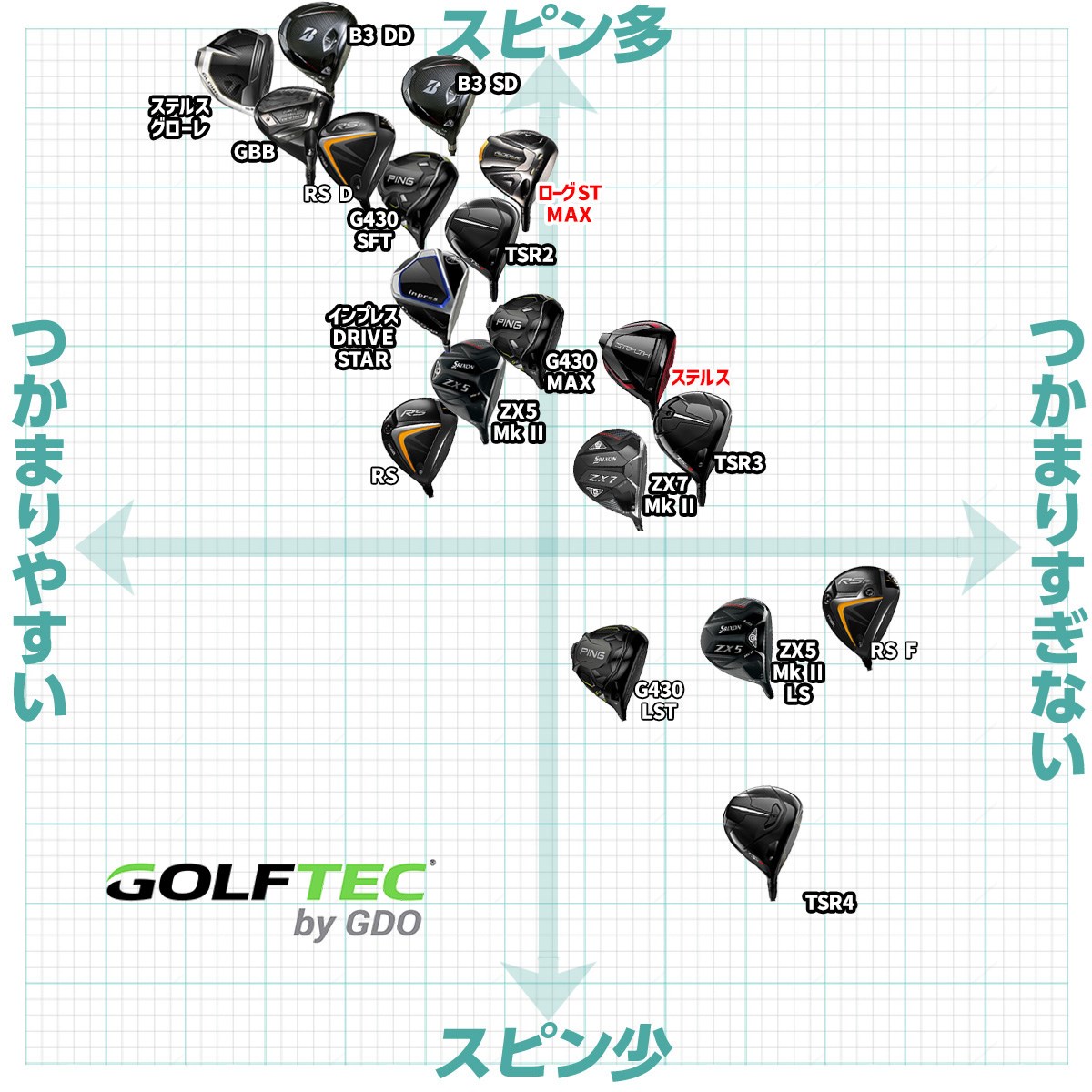 2022年秋のマトリックス図