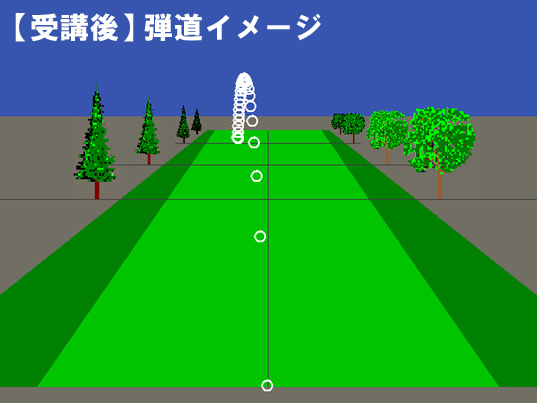 北山さん弾道イメージ受講後 